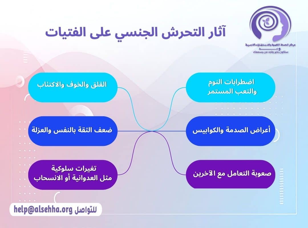 آثار التحرش الجنسي على الفتيات